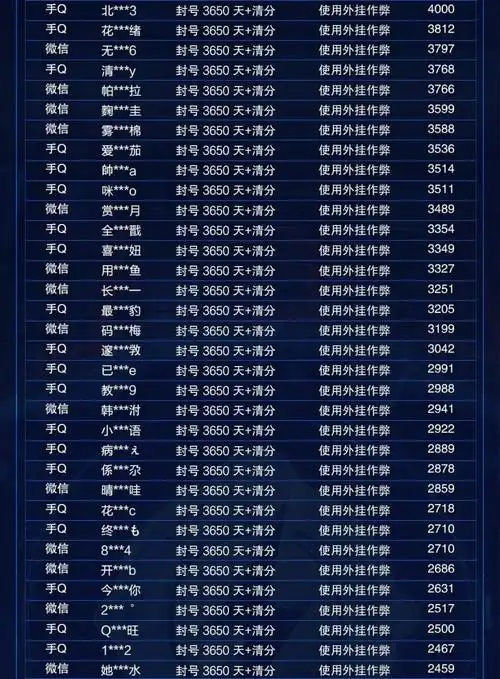 2019天天酷跑开挂视频下载与检测方法