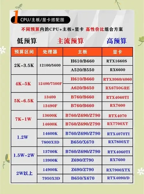 2023最新卡盟排行榜权威盘点  20 23 最新 卡盟 排行 榜权 威盘 点 第1张