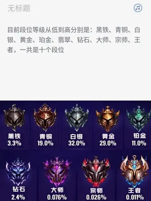 LOL段位顺序及进阶技巧：从青铜到王者全解析