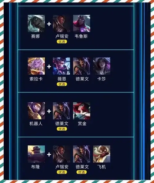 LOL辅助与ADC最佳搭配表：不同对局类型推荐