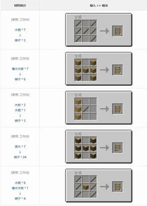 MC黑科技大全教程：全版本完整指南