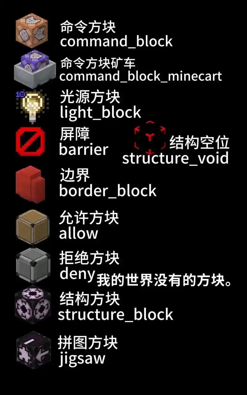 mc透视指令使用指南及操作详解