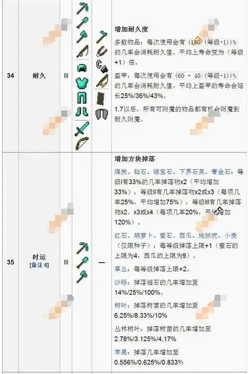 mc我的世界科技附魔防御力优化指南