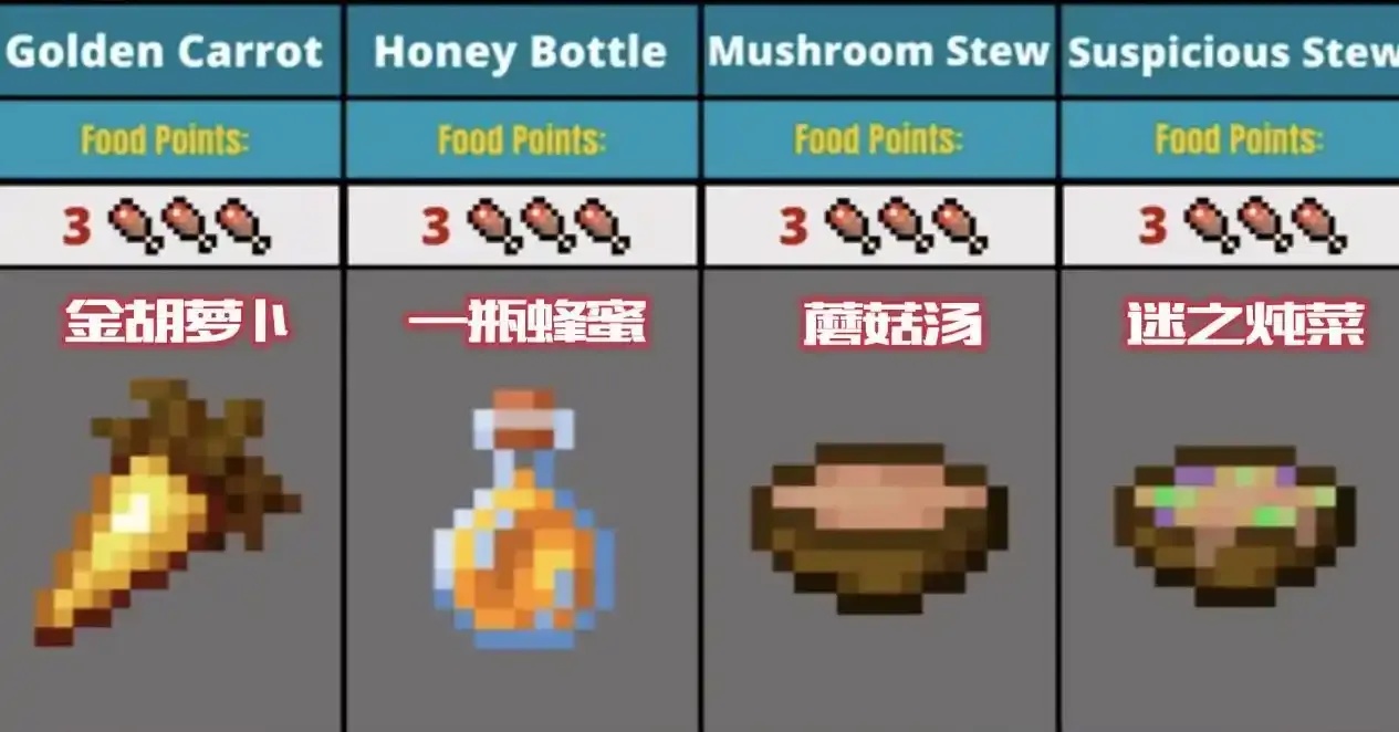 mc我的世界科技饥饿值机制解析