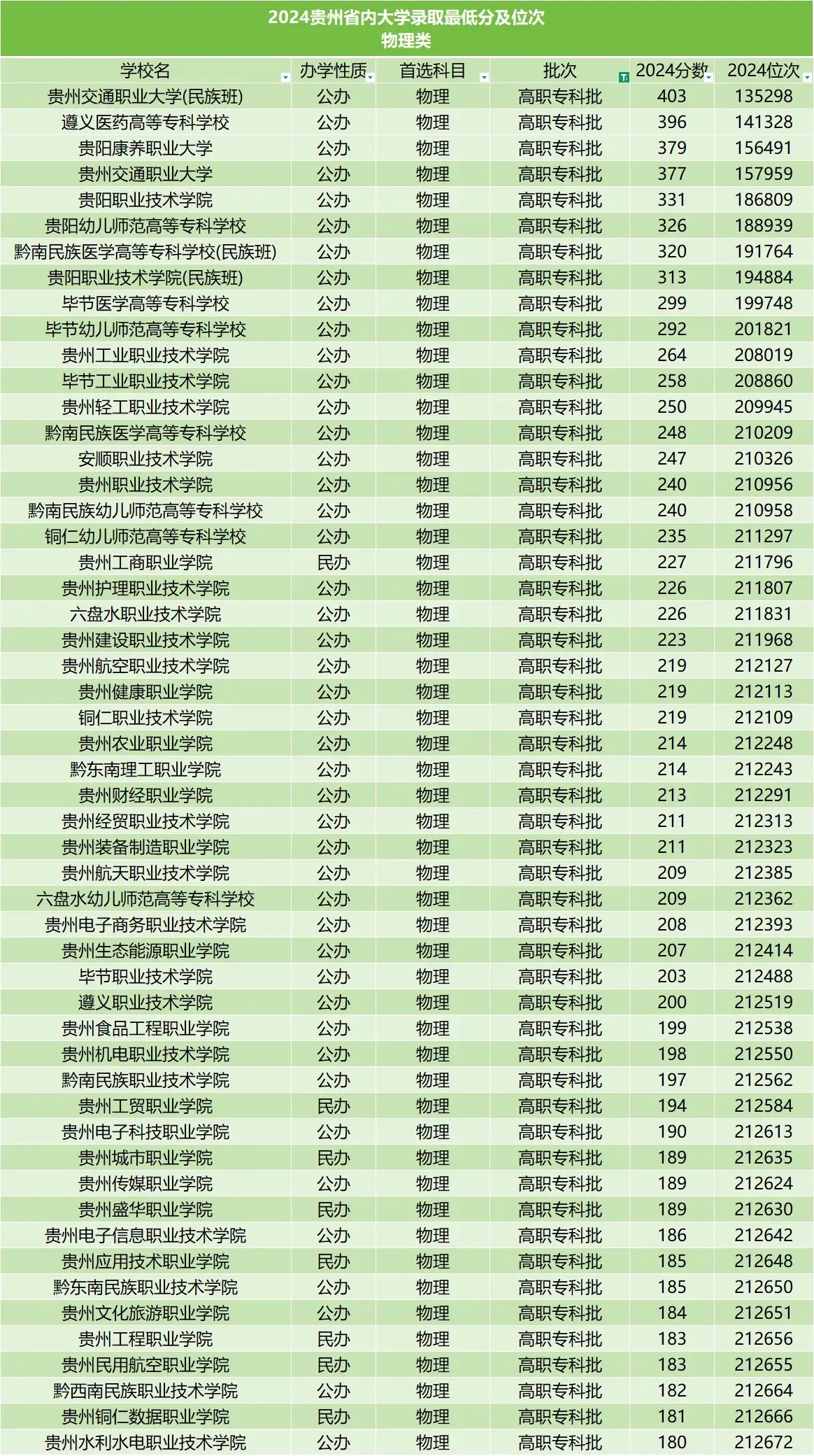 阿民免root一体上号器使用教程与安装指南