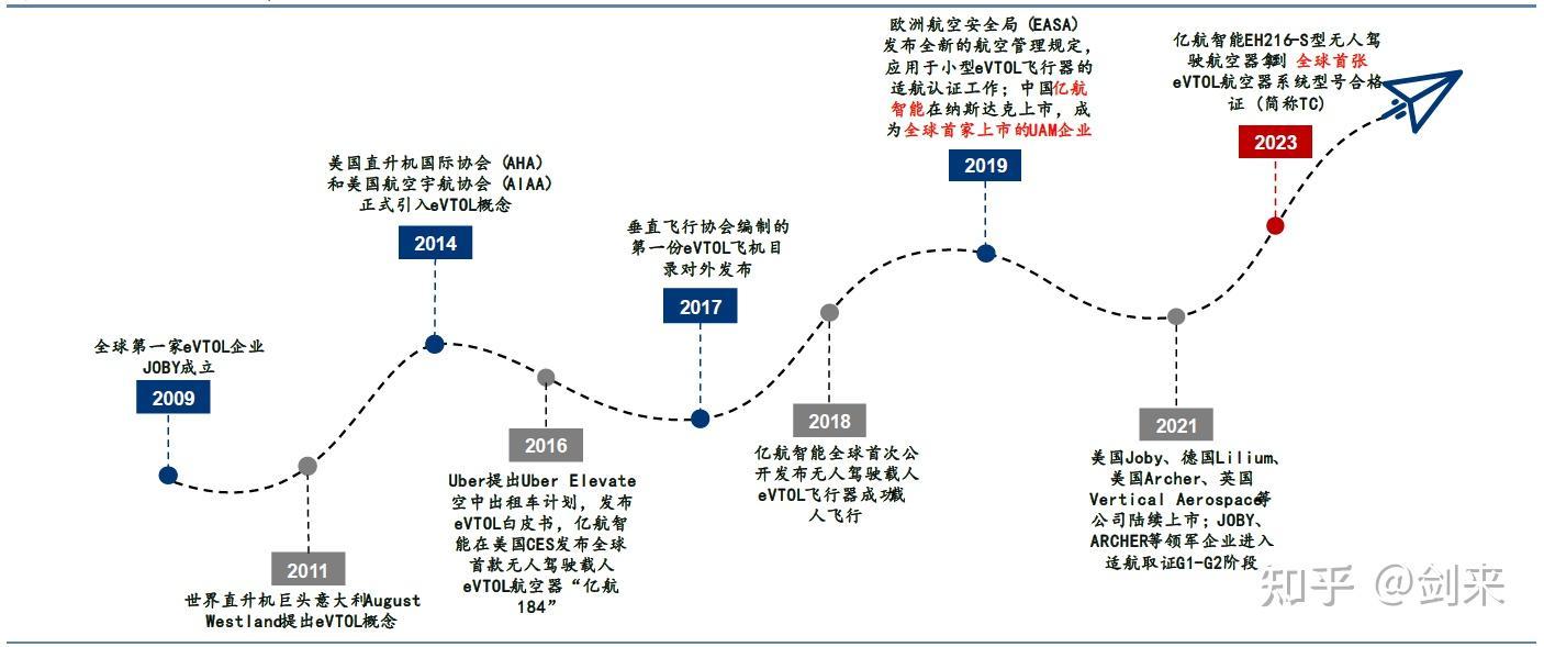 暗区突围科技教程完整实战生存指南