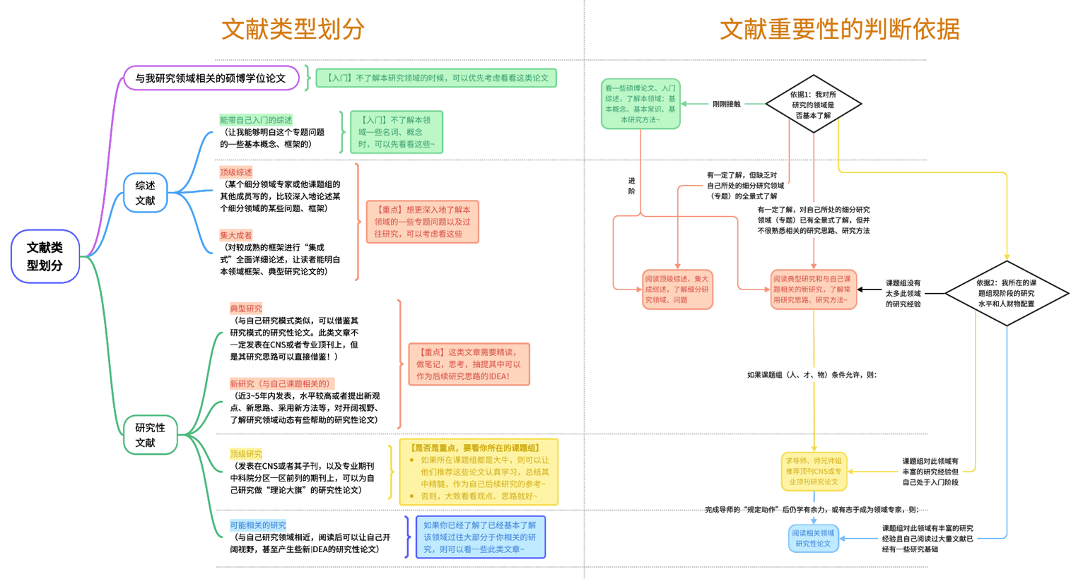 暗区突围物资雷达使用指南