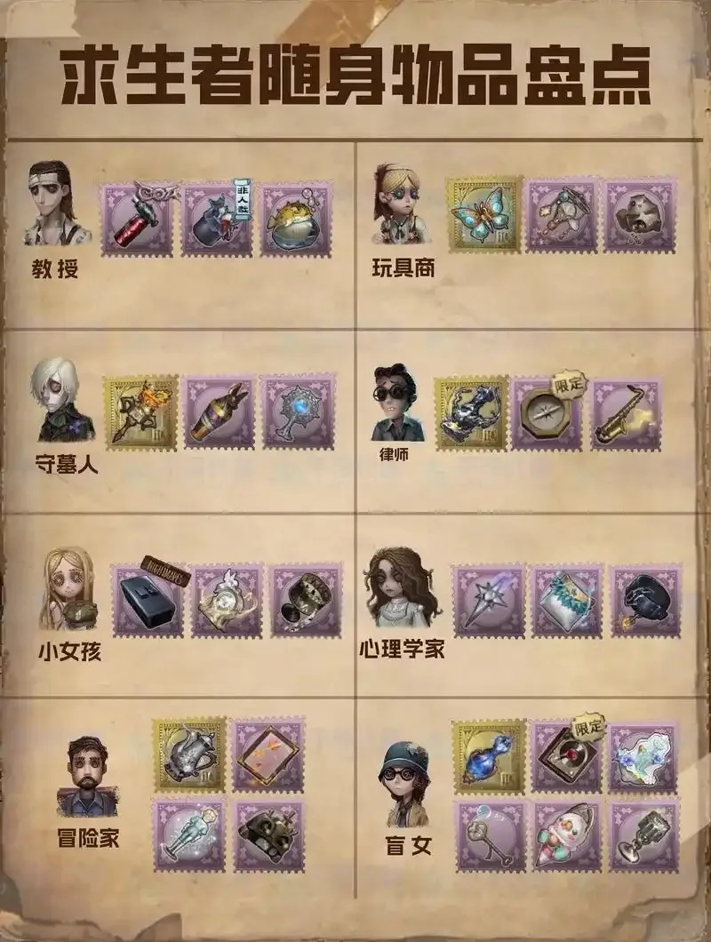 第五人格》自定义无限道具系统评测与技巧解析