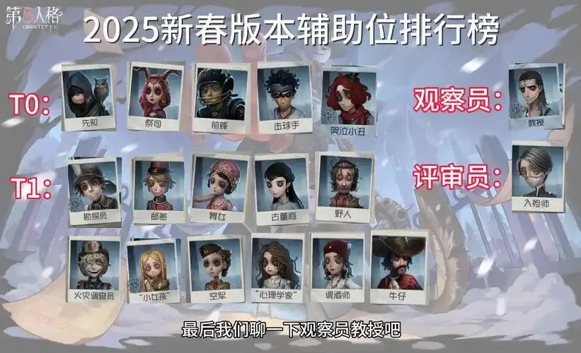 第五人格辅助角色推荐：高效搭配与最新测评