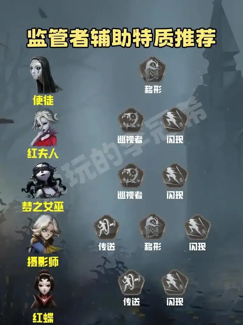 第五人格辅助科技新应用及开发技巧解析