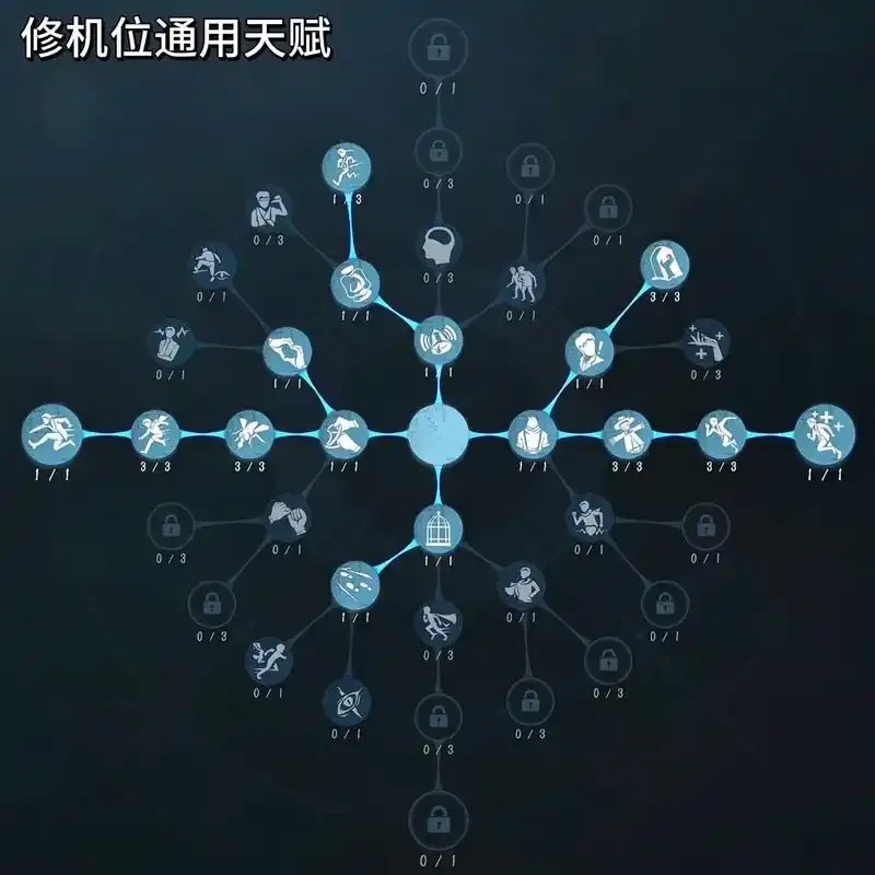 第五人格内核辅助机制与玩法全解析