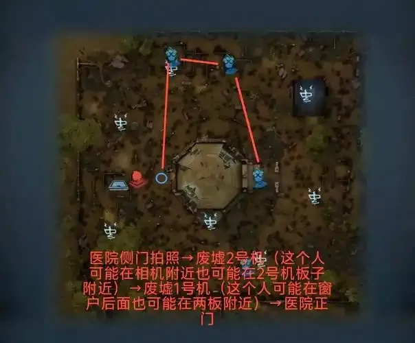 第五人格透视技巧与操作指南