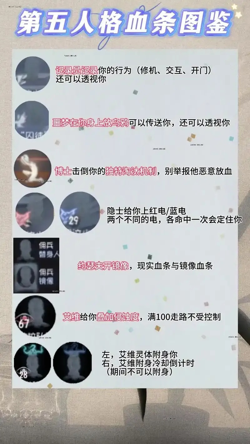 第五人格血条机制解析动态护盾与回复优化策略