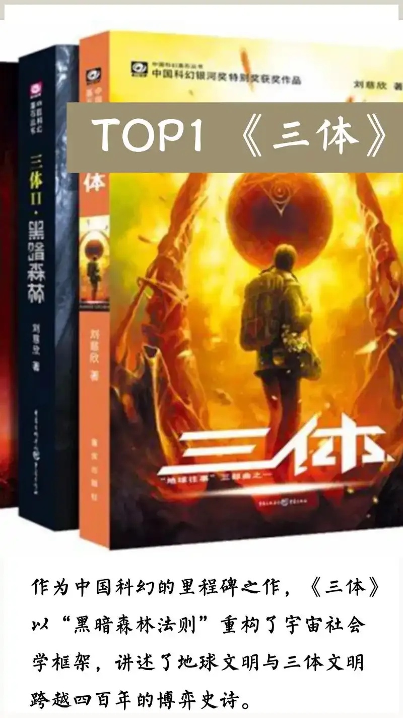 都市开局科技文明小说连载中 热销榜TOP3抗疫题材纪实文学