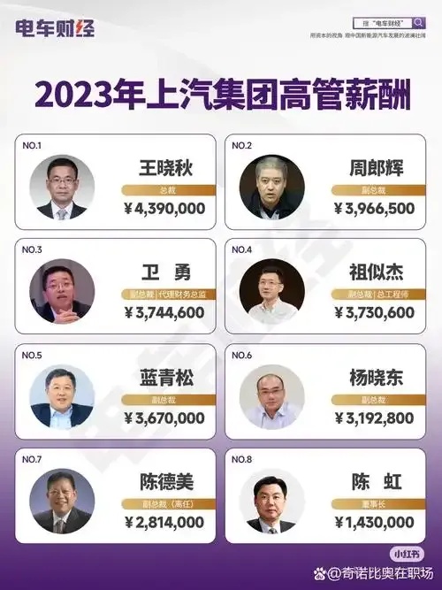 广汽高管平均年薪120.23万报告披露