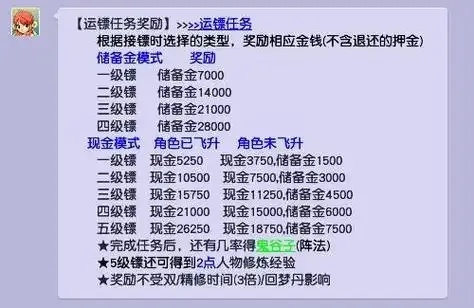 梦幻西游自动跑镖脚本靠谱吗实测分析
