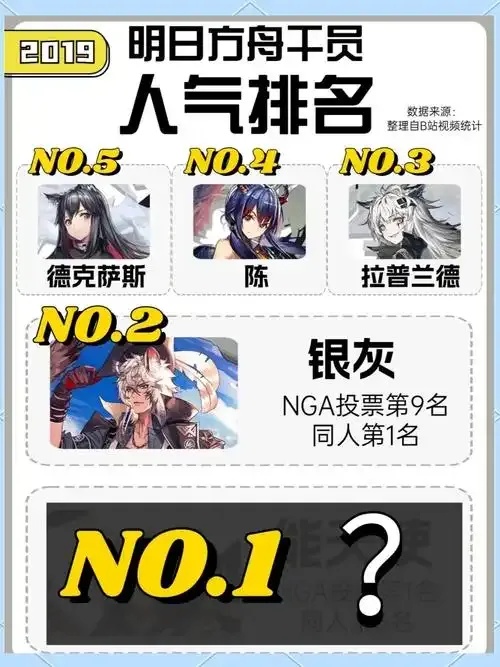 明日方舟2023最新辅助干员强度排行
