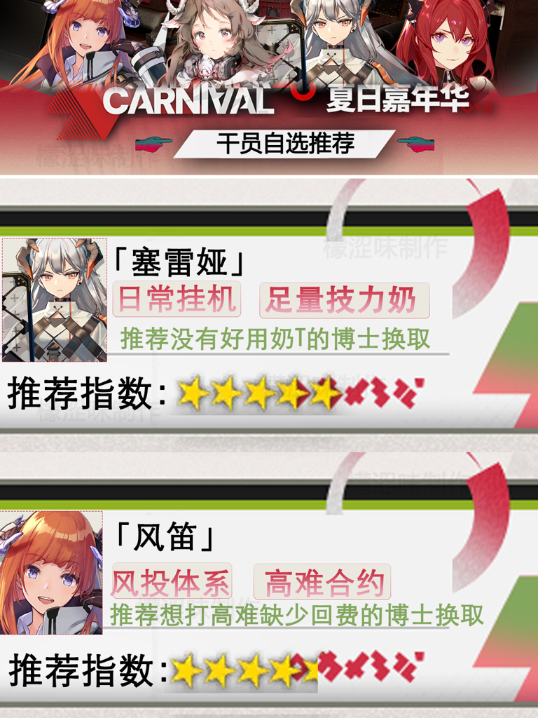 明日方舟高分脚本推荐与使用指南