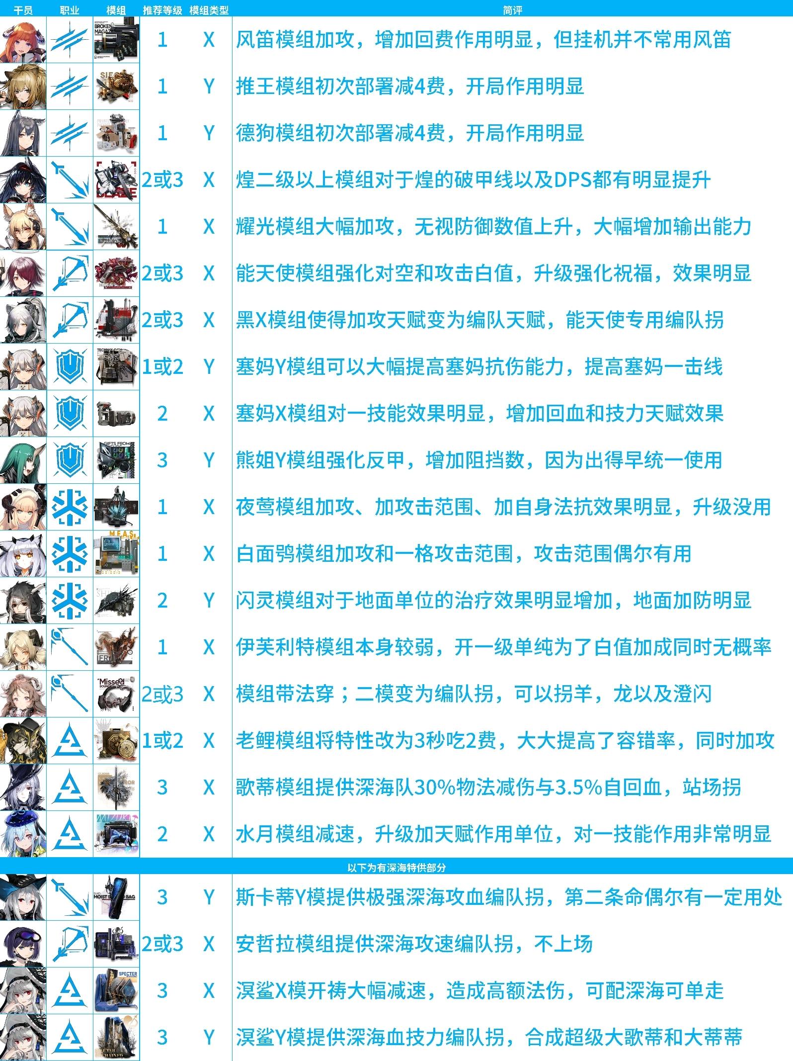 明日方舟挂机脚本教程免费下载使用指南