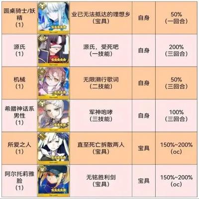 竟然隐藏了这么多！Fate辅助系统竟然有隐藏的排名规则！