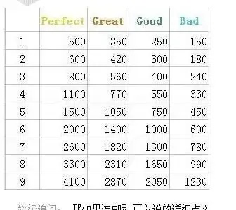 炫舞卡片有什么用处