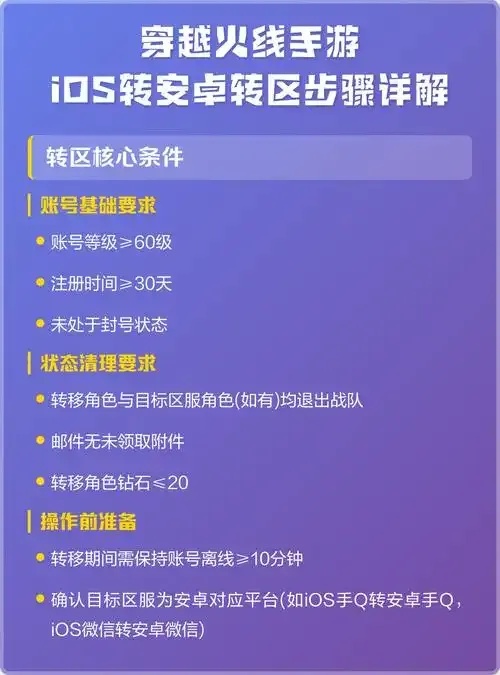 Cf辅助安卓全功能详解与避坑指南