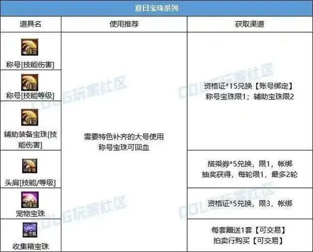 DNF锁定血量装备免费外挂工具下载：手机版（苹果iOS）脚本安装指南