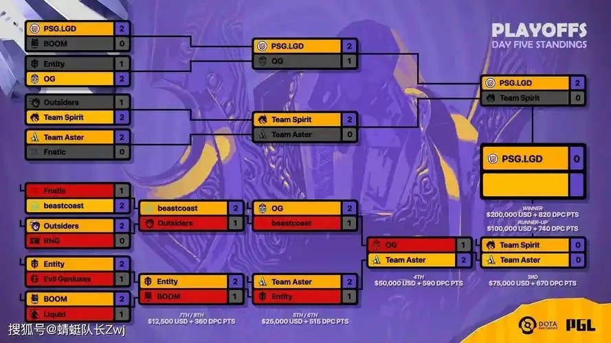 Dota 2 Major 2024燃爆全球赛程终极曝光全球战队终极对决暗藏玄机