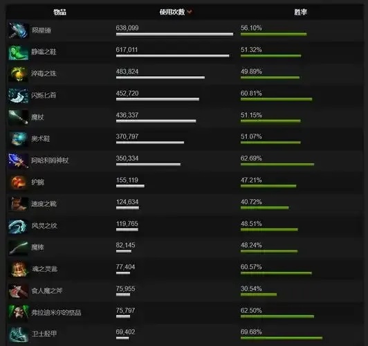 Dota 2反外挂技术演进与行业生态影响分析