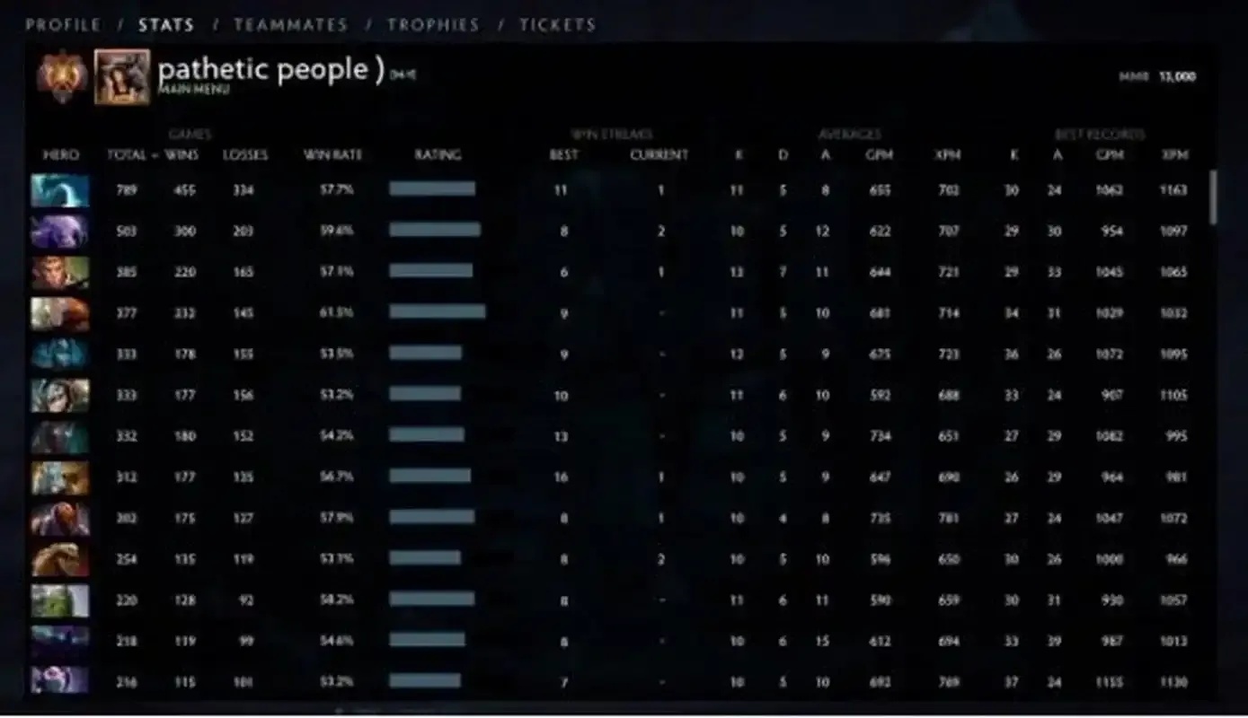 Dota2辅助选手2023年TOP20排名最新盘点与分析