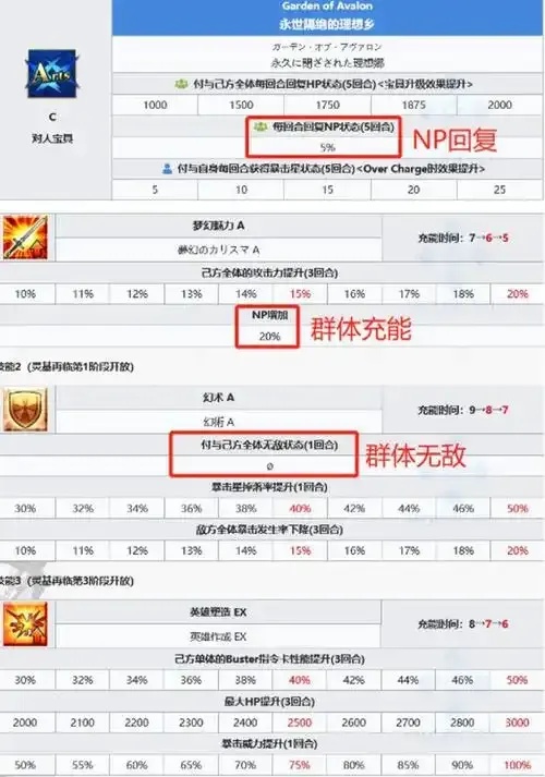 FGO刷本效率翻倍！这款逆天神器让从者秒杀圣杯副本QP爆仓警告