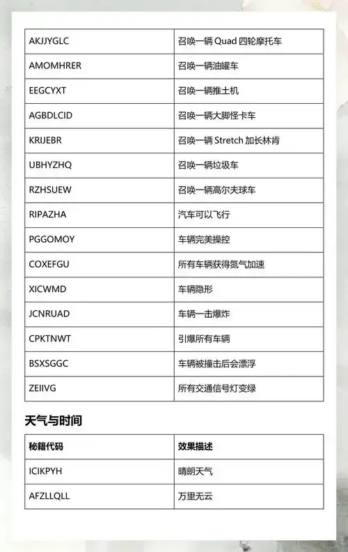 GTA5外挂助手完整版：免费手机脚本下载安装指南（iOSAndroid）