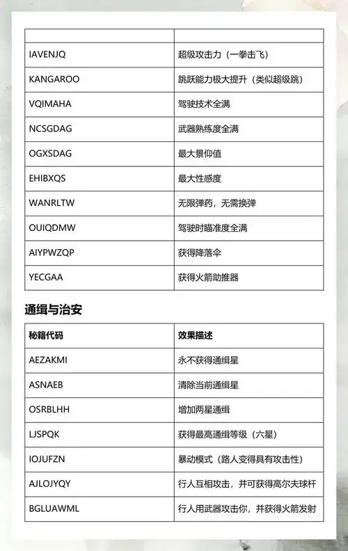 GTA5最新作弊码大全完整清单及免费获取方法一览表