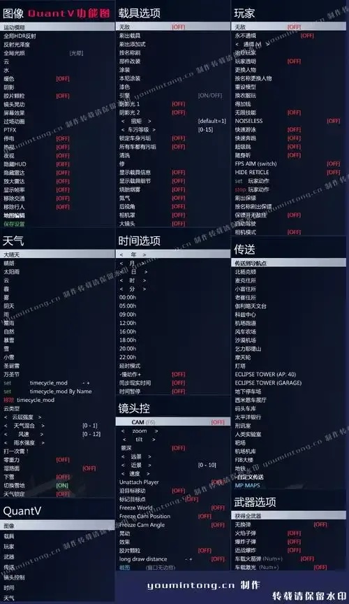 GTA修改器终极神器！解锁无限自由探索城市黑幕与隐藏宝藏