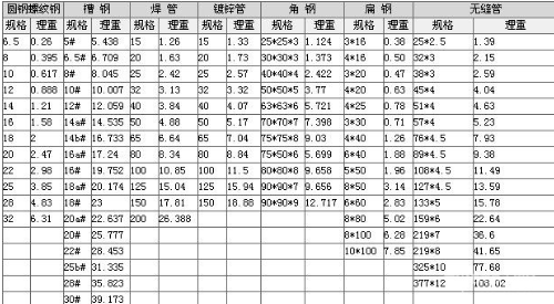 GTA5脚本钩子官网终极指南：免费解锁全地图无限金币战车战衣！