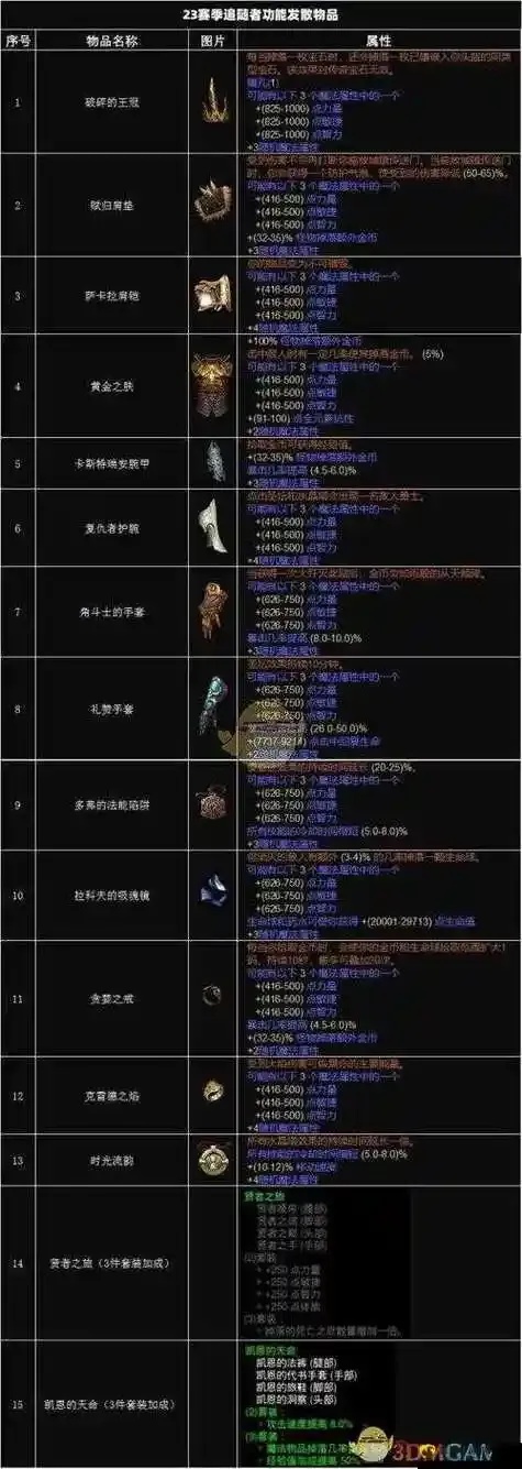 暗黑破坏神装备修改器全解析：功能使用与潜在风险防范指南