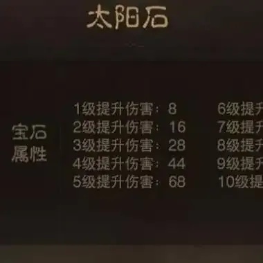 暗黑破坏神不朽5-5层石头升级全攻略与技巧解析