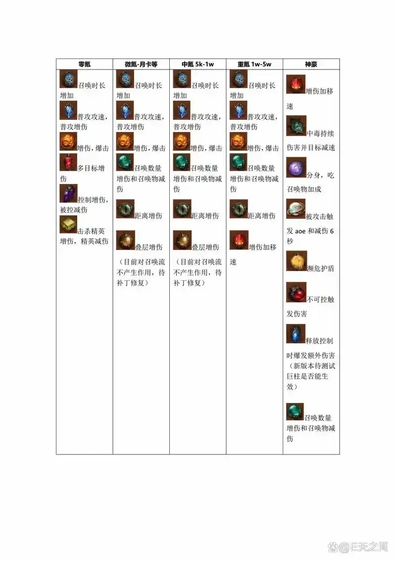 暗黑破坏神不朽辅助宝石有什么用使用技巧与功能全解析