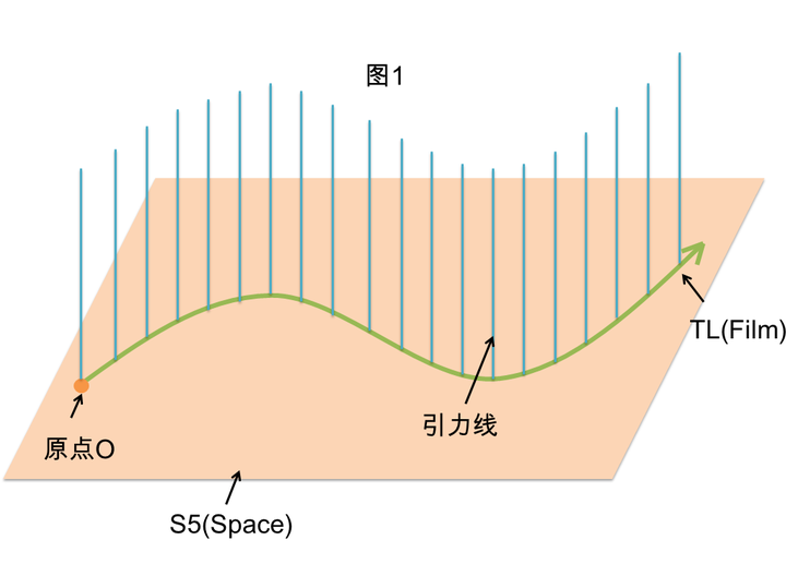 【免费获取】和平精英透视自瞄终极指南零成本吃鸡神器手慢无