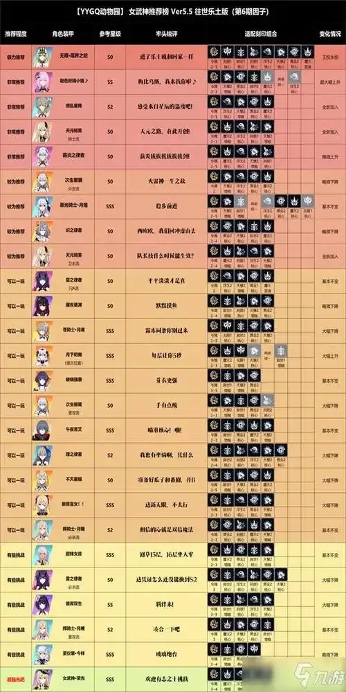 崩坏3》辅助角色终极排名！逆天组合与隐藏真相全解析