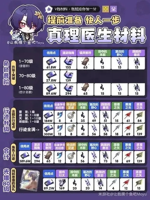 崩坏星穹铁道辅助资料