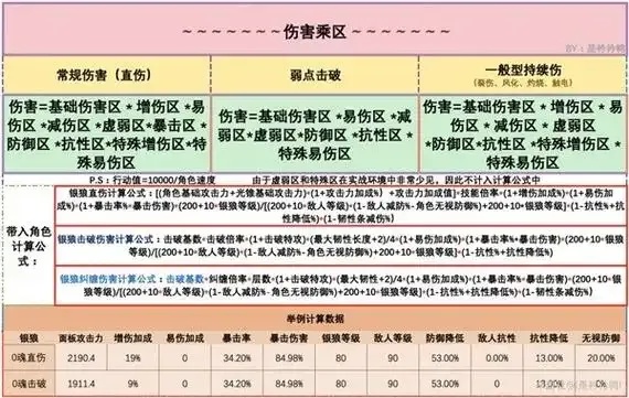 崩坏：星穹铁道》辅助加伤逆天神器配置表曝光 粉丝狂赞强度碾压官方数值预测