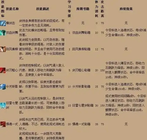 免费下载安装手机版苹果iOS助手工具助你高效提升QQ三国转职技能