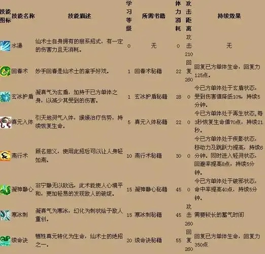 QQ三国子女辅助必看技能表曝光！隐藏大招竟影响胜率？