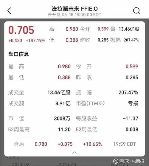 Roblox股票近期行情波动及市场反应深度解析