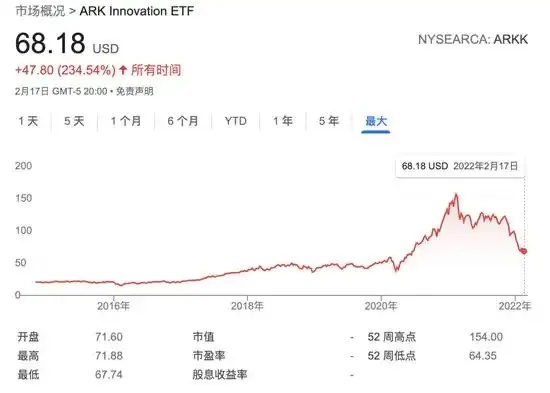Roblox Stock 2023投资分析、市场趋势与未来展望