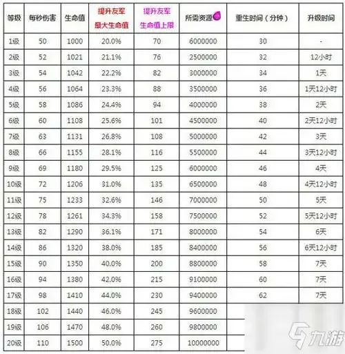 部落冲突科技升级最优顺序与高效收益策略解析