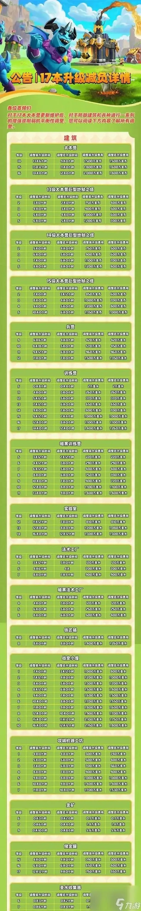 免费下载安装手机版苹果iOS版部落冲突升级顺序科技工具助手外挂脚本指南