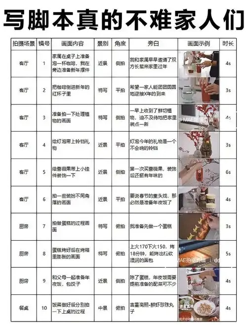 【恋与制作人脚本制作】零基础3天搞定高燃剧情！附神操作教程：手机也能拍出对标顶流的沉浸式游戏画面！