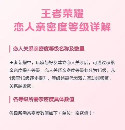 15级亲密度刷多久？20分钟速成攻略大公开！